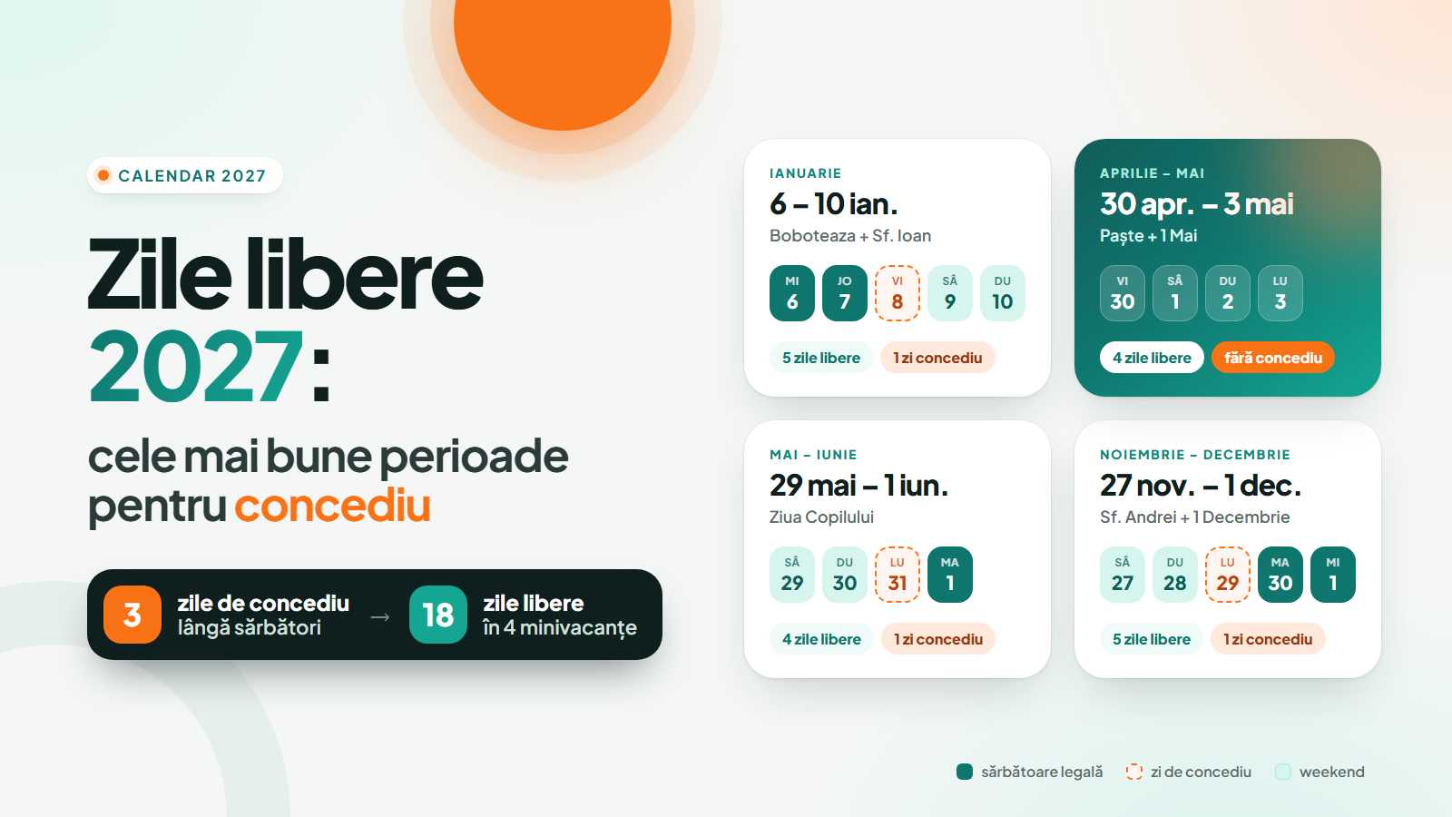 Zile libere 2027: cele mai bune perioade pentru concediu